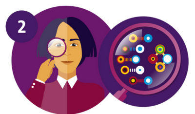 Eine animierte Frau hält eine Lupe in der Hand vor ihrem Auge