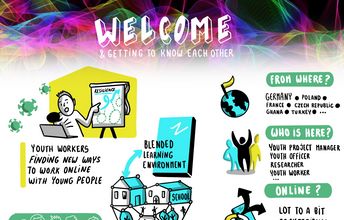 Digital Transformer Days Graphic Recording