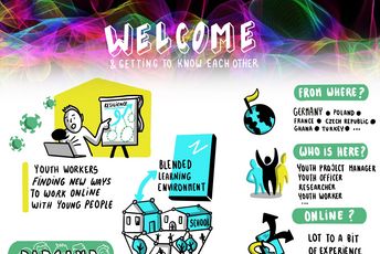 Digital Transformer Days Graphic Recording