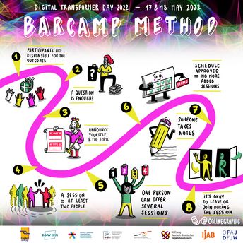 Digital Transformer Days Graphic Recording