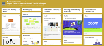 Screenshot von einem Padlet mit digitalen Tools für digitale Begegnungen