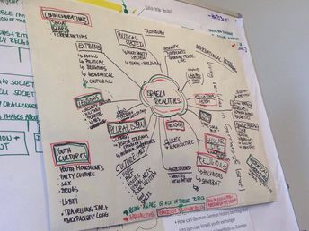 Im Praxishandbuch sollen zentrale Themen im deutsch-israelischen Austausch und deren pädagogische Zugänge erörtert werden (Foto © ConAct)