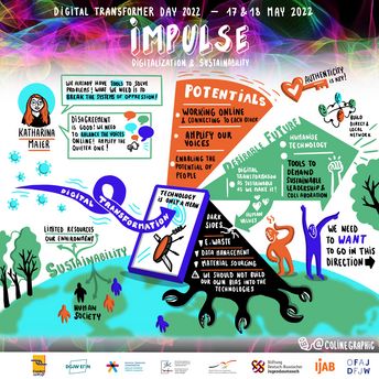 Digital Transformer Days Graphic Recording