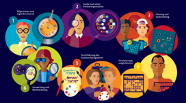 Jugendaustausch planen - Startseite