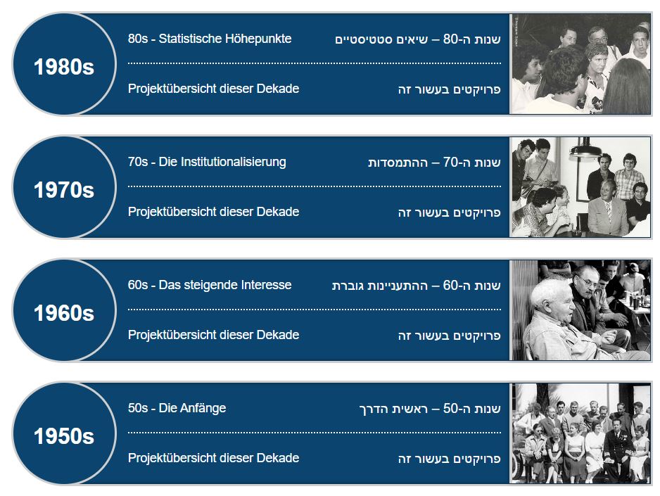 Screenshot der Projekte auf exchange-visions.org